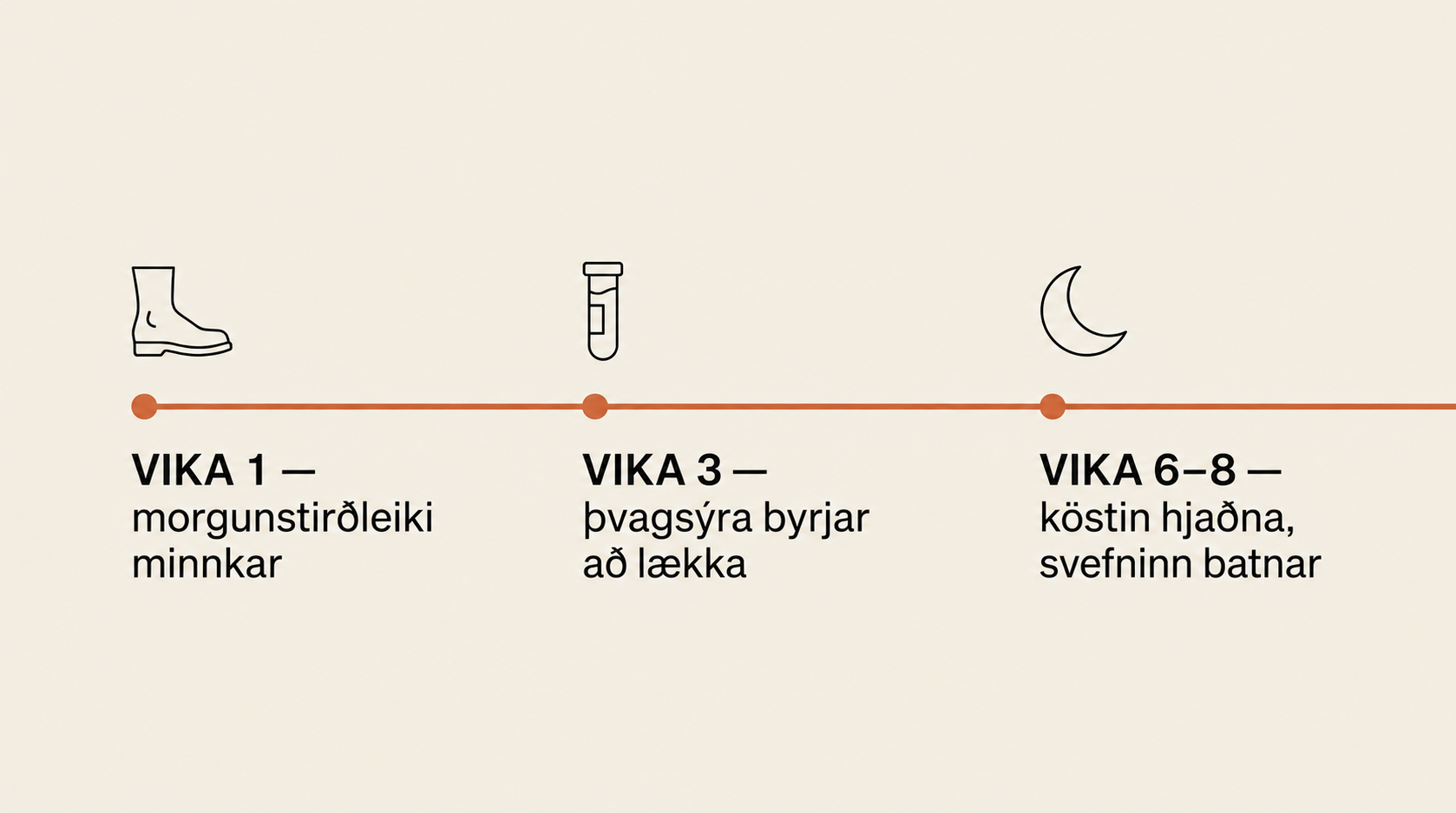 Tímalína fyrir viku 1, viku 3 og viku 6 til 8